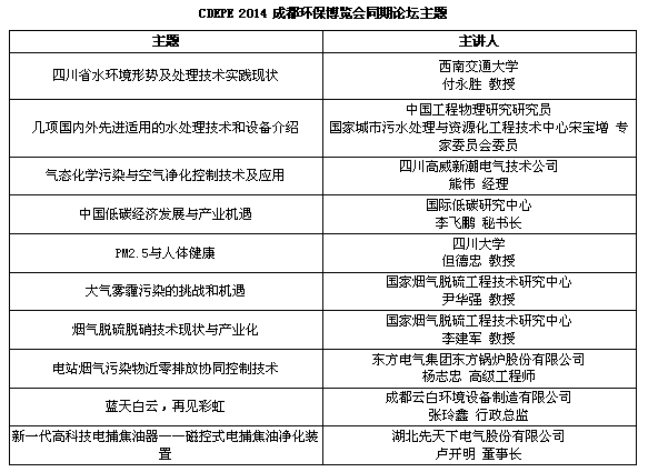 2014中國(guó)成都環(huán)保產(chǎn)業(yè)博覽會(huì)報(bào)告