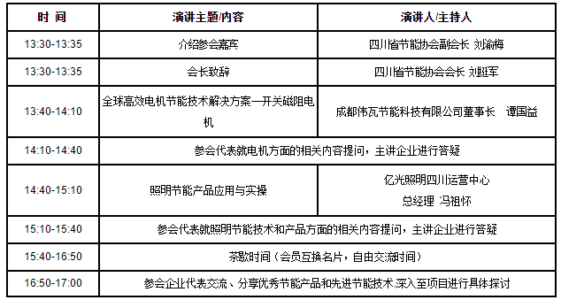【同期會議】四川省節能協會會議