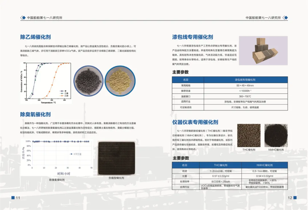 展商風(fēng)采 | CSSC中國船舶第七一八研究所
