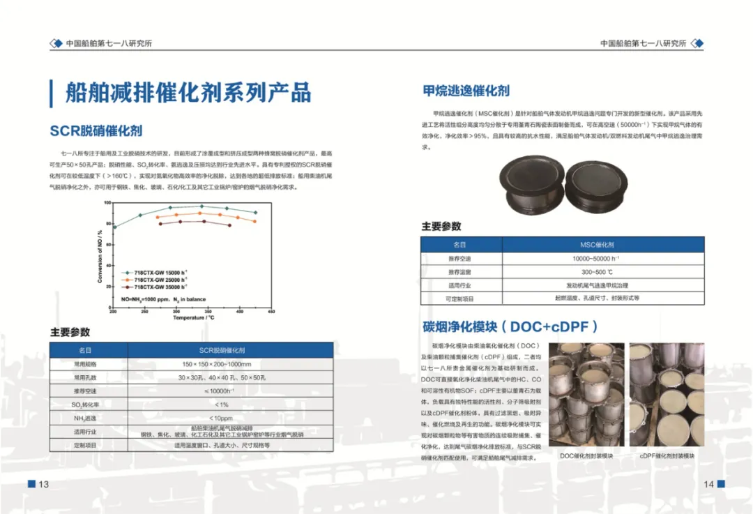 展商風(fēng)采 | CSSC中國船舶第七一八研究所